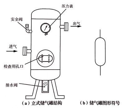 气动技术基础